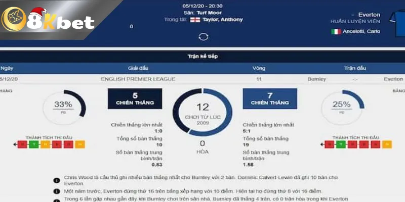 Những lưu ý cần biết khi mở trang bóng