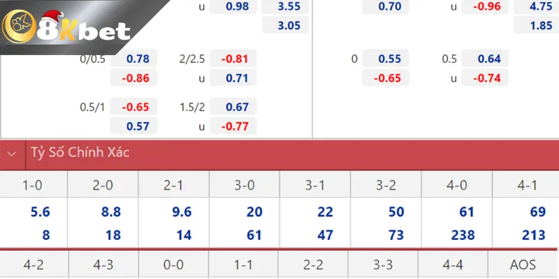 Hướng Dẫn Tân Thủ Cách Soi Keo Nha Cai 8Kbet Đơn Giản Nhất Kinh nghiệm soi kèo nhà cái chuẩn xác nhất mà bạn nên lưu tâm